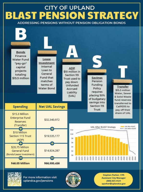 BLAST Pension Strategy Graphic